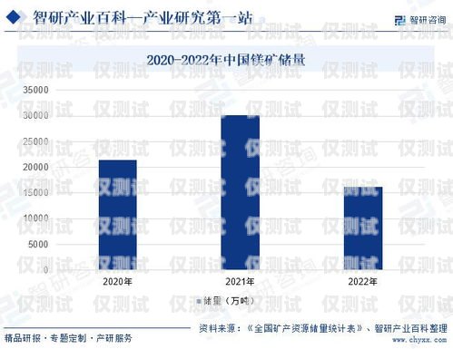 外呼系统行业前景分析报告外呼系统费用