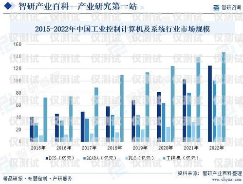 外呼系统行业前景分析报告外呼系统费用