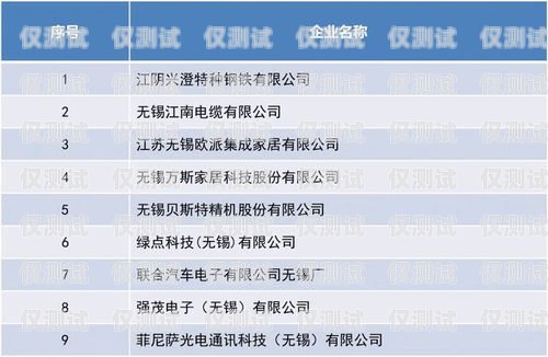 无锡智能外呼系统价格查询智能外呼公司排名