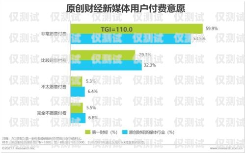 长春手机外呼系统服务平台——提升企业效率与客户满意度的利器长春手机外呼系统服务平台官网