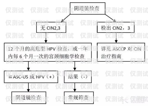 电销卡上门开卡流程图片详解电销卡上门开卡流程图片大全