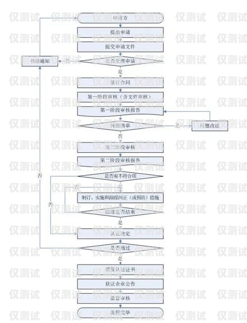 电销卡上门开卡流程图片详解电销卡上门开卡流程图片大全