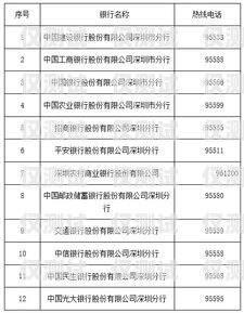 探索深圳三五数字电销卡的奥秘深圳三五数字电销卡怎么办理