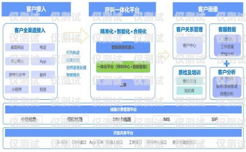 江苏外呼系统方案南京外呼系统