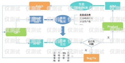 四川外呼系统报价外呼系统收费标准