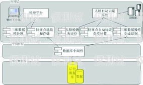 中牟外呼系统原理揭秘外呼中心主要呼叫什么业务