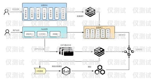 中牟外呼系统原理揭秘外呼中心主要呼叫什么业务