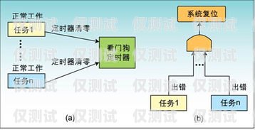 中牟外呼系统原理揭秘外呼中心主要呼叫什么业务