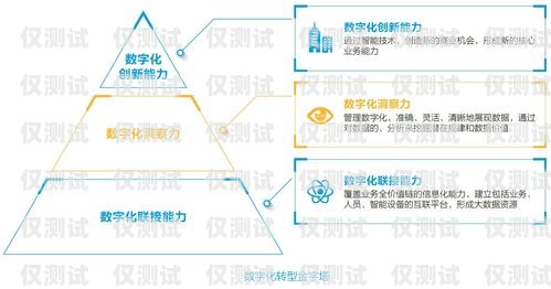 四川电商智能外呼系统商家——助力企业数字化转型的最佳选择智能外呼电销