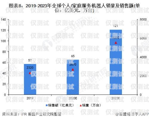 中国电话机器人营销的现状、挑战与未来发展中国电话机器人营销现状