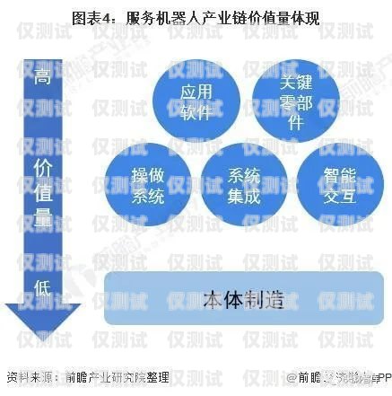 中国电话机器人营销的现状、挑战与未来发展中国电话机器人营销现状