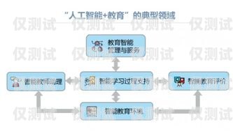 广东教育智能外呼系统价格