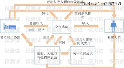 许昌外呼防封系统的价格因多种因素而异，包括系统功能、使用规模、定制需求等。一般来说，外呼防封系统的价格可能在几千元到数万元不等。以下是一些影响许昌外呼防封系统价格的主要因素，许昌外呼防封系统多少钱一个