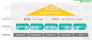 惠东电销公司外呼系统的优势与应用惠州外呼公司