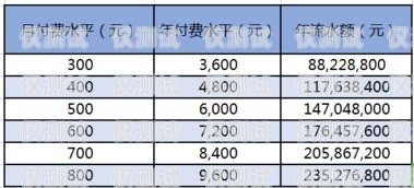 电销卡利润究竟有多少？卖电销卡的利润有多少钱啊