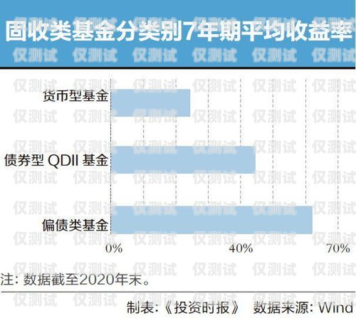 电销卡利润究竟有多少？卖电销卡的利润有多少钱啊