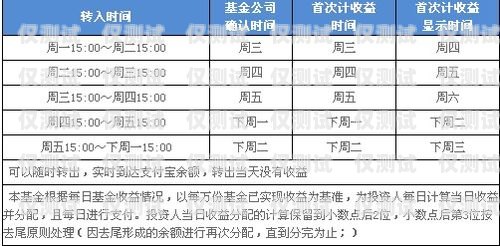 电销卡利润究竟有多少？卖电销卡的利润有多少钱啊