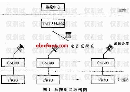 辽阳电话机器人系统维修，保障高效通讯的关键辽阳电话机器人系统维修电话