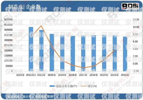 泸州外呼系统定制化，满足企业个性化需求的解决方案泸州外呼系统定制化工招聘