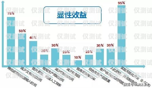 泸州外呼系统定制化，满足企业个性化需求的解决方案泸州外呼系统定制化工招聘