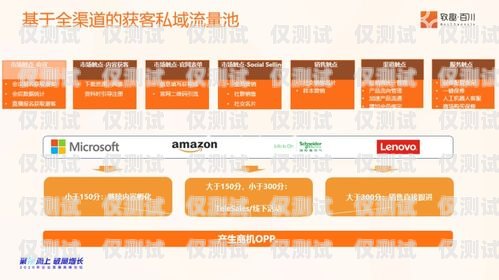 电销卡助力年报宣传，高效沟通的利器年报可以用的电销卡有哪些