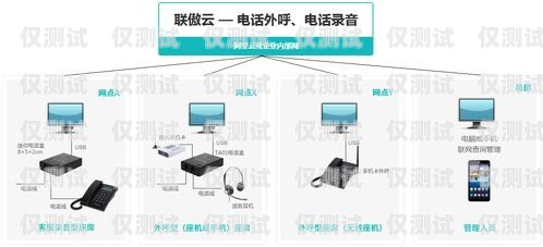 外呼系统大小号的区别外呼小号平台