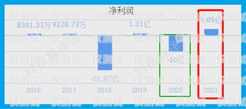 云南外呼系统供应商排名云南外呼公司