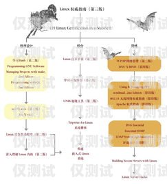 高频外呼系统线路的重要性及选择指南高频外呼系统线路图