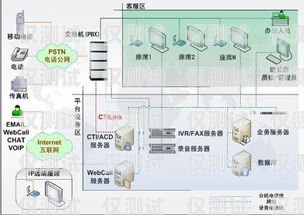 呼叫中心外呼系统市场价呼叫中心外呼频率有没有规定