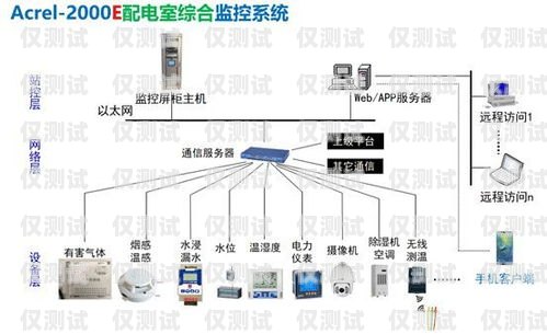 吉林智能外呼系统价格解析智能外呼系统软件