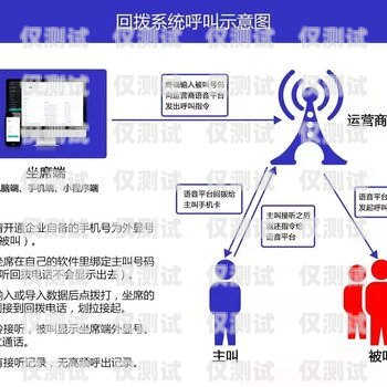 淮南电销外呼系统操作指南电销外呼技巧