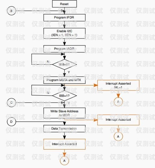 淮南电销外呼系统操作指南电销外呼技巧