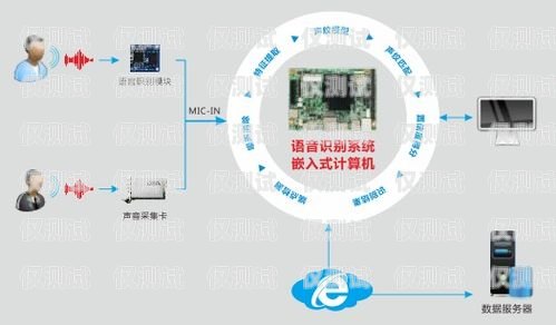 电销机器人在金融领域的创新应用金融ai电销机器人