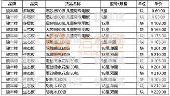 电销包月卡报价指南电销包月卡报价表