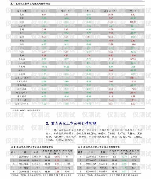 电销包月卡报价指南电销包月卡报价表