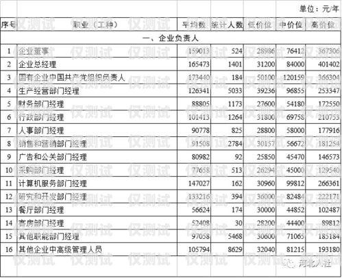 河南电销机器人价钱表图片河南电销机器人价钱表图片大全