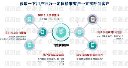 江苏电销卡 APP——助力企业销售的利器江苏电销卡办理