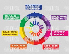 甘肃小型外呼系统收费，选择与性价比的权衡外呼系统好卖吗