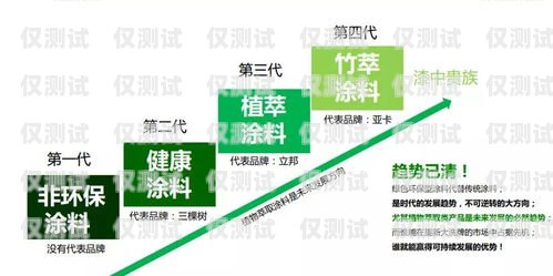 实现信用卡分期电销业绩目标的策略与方法分期卡营销方案