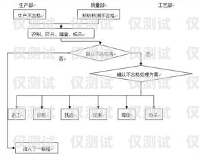 销三郎外呼系统操作流程销三郎外呼系统怎么样