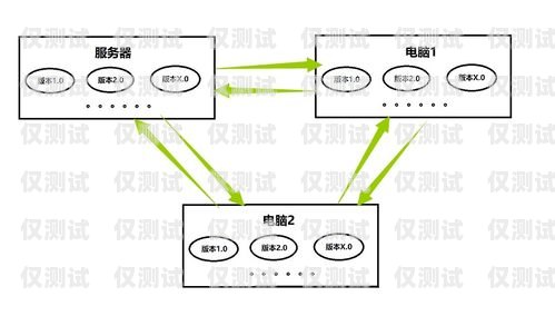 销三郎外呼系统操作流程销三郎外呼系统怎么样