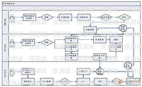 销三郎外呼系统操作流程销三郎外呼系统怎么样