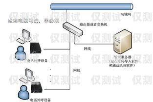 探索外呼营销系统自动拨号的优势与应用自动电话外呼系统