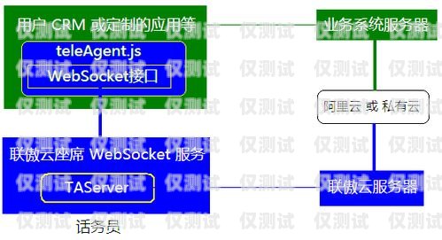 南岸区电话外呼系统开发费用外呼电话系统办理