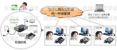 南岸区电话外呼系统开发费用外呼电话系统办理