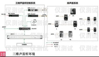 百应外呼系统能监听吗？百应外呼系统能监听吗安全吗