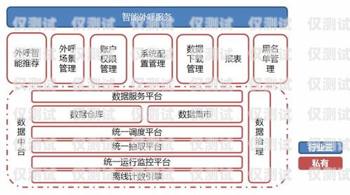 外呼系统的主要功能及应用场景外呼系统有哪些