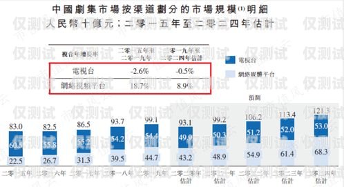 香港电销卡进货渠道大揭秘香港电销卡进货渠道是什么意思