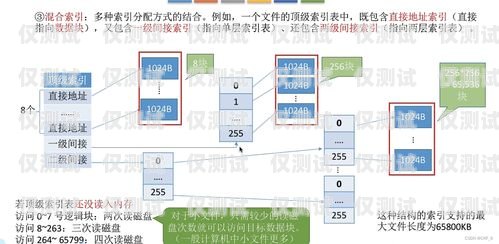 AI 外呼系统效率的计算方法ai外呼系统效率怎么算的