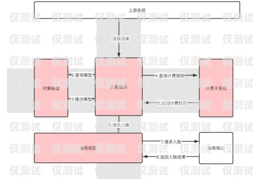 AI 外呼系统效率的计算方法ai外呼系统效率怎么算的